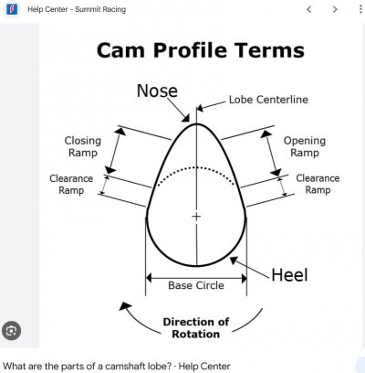 cam base circle diagram.jpg