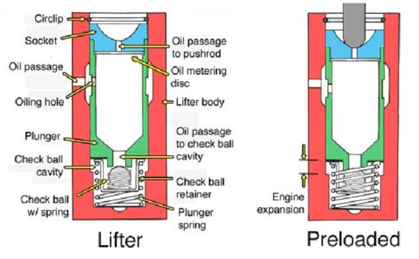 SBC hydraulic lifter oiling diagram(upsized).jpg