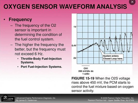 GM narrowband O2 sensor output signal switching speed.jpg