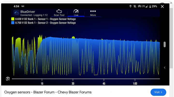 GM narrowband oxygen sensor output signal - front & rear graph.jpg