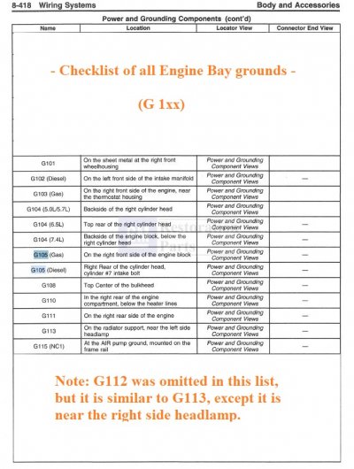 '99 G1xx Engine Bay Grounds (marked up) -- 99 Chevrolet & GMC CK Truck SM - Vol. 3 & 4.jpg