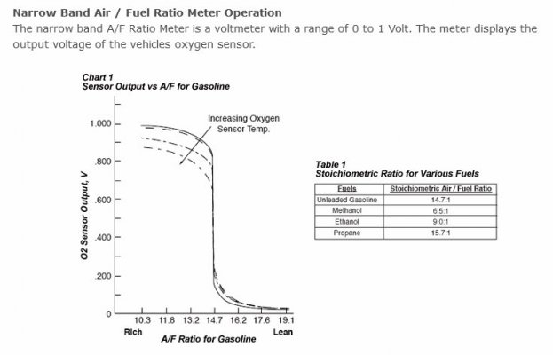 Narrowband O2 sensor voltage vs Air Fuel ratio chart.jpg