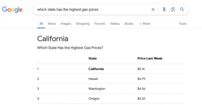 which state has the highest gas prices (Cali).jpg