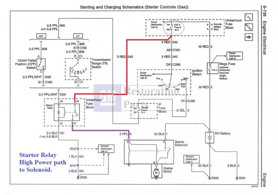 '96+ complete Starter solenoid wiring - High Power path - 99 Chevrolet & GMC CK Truck SM Vol 1...jpg