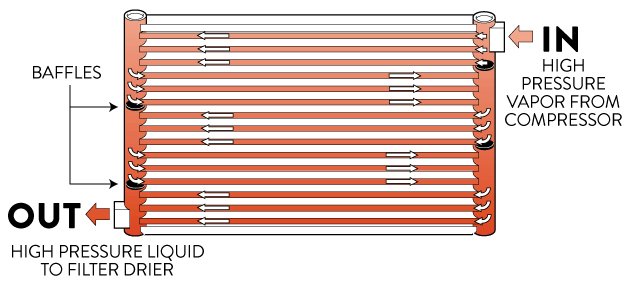 PARALLEL-FLOW-CONDENSER-DIAGRAM.jpg