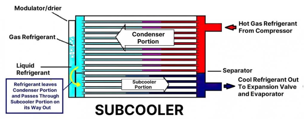 diagram-of-a-car-subcooler-1024x403.jpg