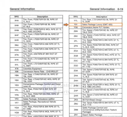 Y91 Luxury sales package GMT425 (arrow) -- 99 Chevrolet & GMC CK Truck SM - Vol. 1 & 2.jpg
