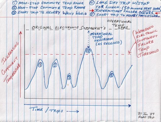 Thermal Intermittent hand-drawn chart.jpg