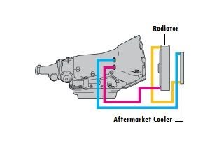 4l60e-transmission-cooler-lines-diagram-1544304731.jpg