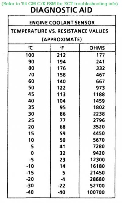 ECT temp vs resistance diagnostic aid chart (referenced) - 1994_NATP-9442_DRIVEABILITY_EMISSIO...jpg