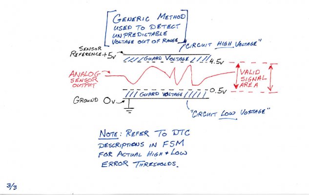 potential cross wiring multi DTCs 3 of 3 hand drawn.jpg