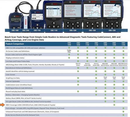 Bosch Automotive Tools Bosch 1300 Scan Tool with Enhanced OBD I & OBD II Capability (arrow).jpg