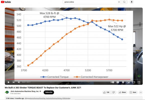 Jamsi - carb vs FITECH - We Built A 383 Stroker TORQUE BEAST - YouTube.jpg