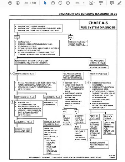 '94 TBI fuel pressure diagnosis 1st chart -1994_NATP-9442_DRIVEABILITY_EMISSIONS_ELECTRICAL_DI...jpg