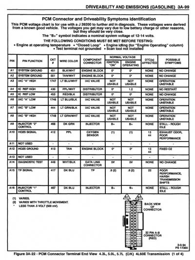 '95 PCM A pin listing (1 of 4) - GMT95_CK-2_1995_GM_CK_TRUCK_DRIVABILITY_EMISSIONS_AND_WIRING_...jpg