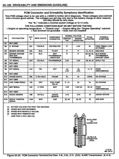 '95 PCM Pin B listing (2 of 4) - GMT95_CK-2_1995_GM_CK_TRUCK_DRIVABILITY_EMISSIONS_AND_WIRING_...jpg