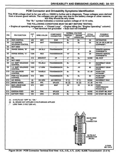 '95 PCM Pin E listing (3 of 4) - GMT95_CK-2_1995_GM_CK_TRUCK_DRIVABILITY_EMISSIONS_AND_WIRING_...jpg