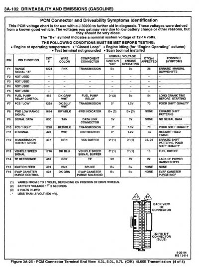 '95 PCM Pin F listing (4 of 4) - GMT95_CK-2_1995_GM_CK_TRUCK_DRIVABILITY_EMISSIONS_AND_WIRING_...jpg