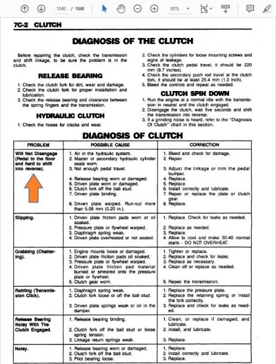 '91 clutch diagnosis (arrow) --1991_GM_CK_LIGHT_DUTY_TRUCKS_SERVICE_MANUAL_WITH_EMISSIONS_AND_...jpg